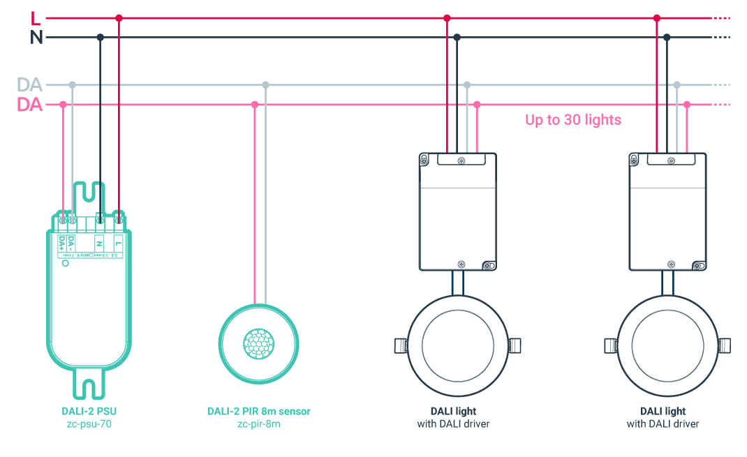 Standalone Lighting Applications