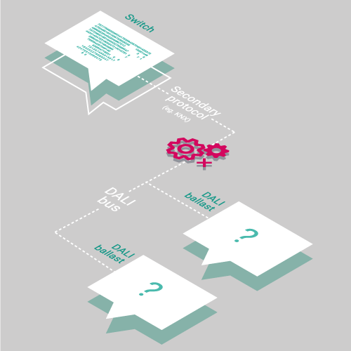 Avoid-miscommunication Learn about DALI